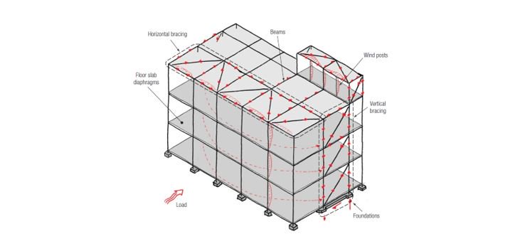 cross_safety's tweet image. CROSS Report 597 Inadequate structural design at a school

On reviewing a structural engineer's design, a reporter noted several major issues including an almost total lack of vertical bracing throughout the structure.

@IStructE 

linkedin.com/pulse/cross-re…