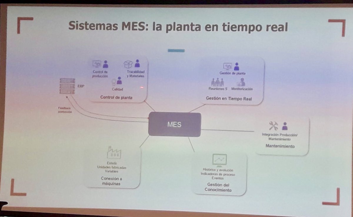 Ventajas de incorporar un sistema MES a la planta de una fábrica por Ana Santiago, CEO de <a href="/Sisteplant/">Sisteplant</a> :
✅Conocer qué está pasando en el proceso de producción.
✅Establecer dinámicas de mejora.
✅Obtener información para analizar globalmente los procesos.

#fabricación #business