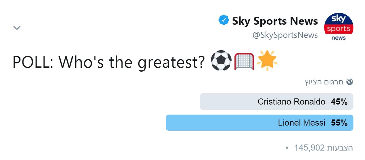FCBW_A7's tweet photo. 📊 استفتاء SkySport بعد مُباراة يوفنتو�� - الأتليتي , من هو الأعظم ؟ 

55% , ليو ميسي 
45% , كريستيانو رونالدو 

👥 146 ألف مُشارك 

#DealWithIt 💁🏻‍♂️ https://t.co/Rg0oBB5VGu