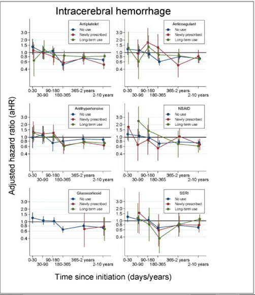eClinicalMed's tweet photo. Read about #Statins and #Risk of #IntracerebralHaemorrhage in a Stroke-Free Danish Population: @EClinicalMed #openaccess https://t.co/N3AizHn7dA https://t.co/uXuRNF8pxL