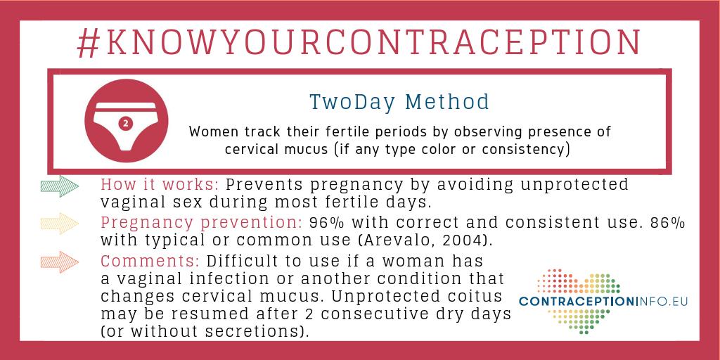 ContraceptInfo's tweet photo. 💧The #TwoDay Method uses the presence of cervical fluid to help determine if you may be fertile. The presence of cervical fluid today or yesterday is an indicator of fertility.
#KnowledgeIsPower #FamilyPlanning #ReproRightsAreHumanRights #HumpDay #KnowYourContraception https://t.co/aHVHeQSqy9
