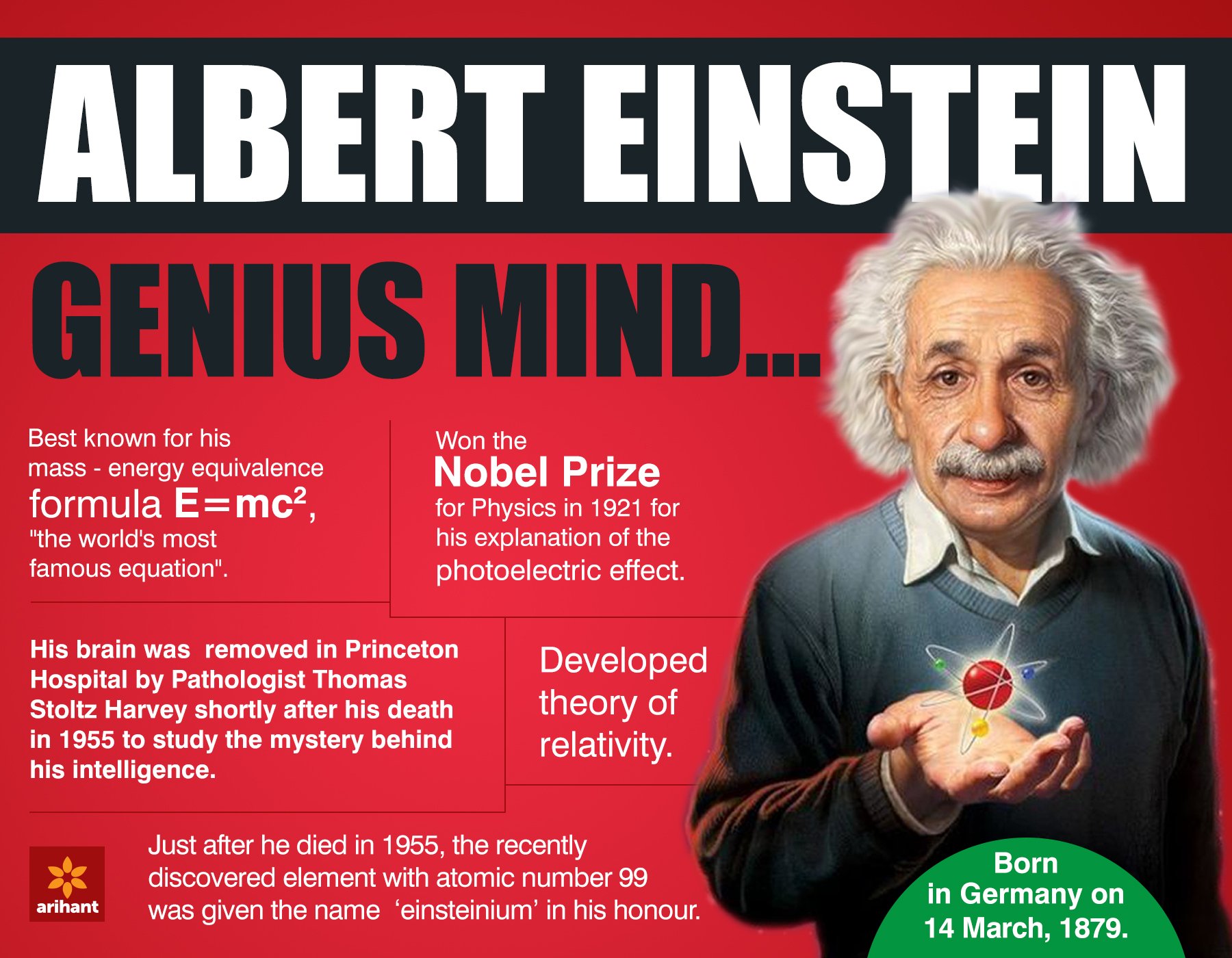 Arihant Publication India Limited - Albert Einstein likely never