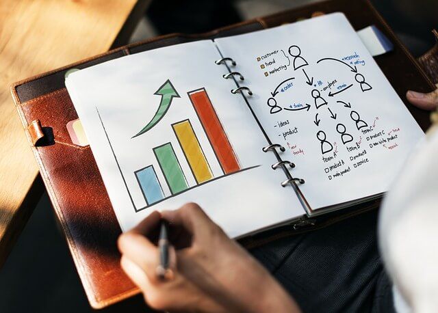 online digital signal processing system level design