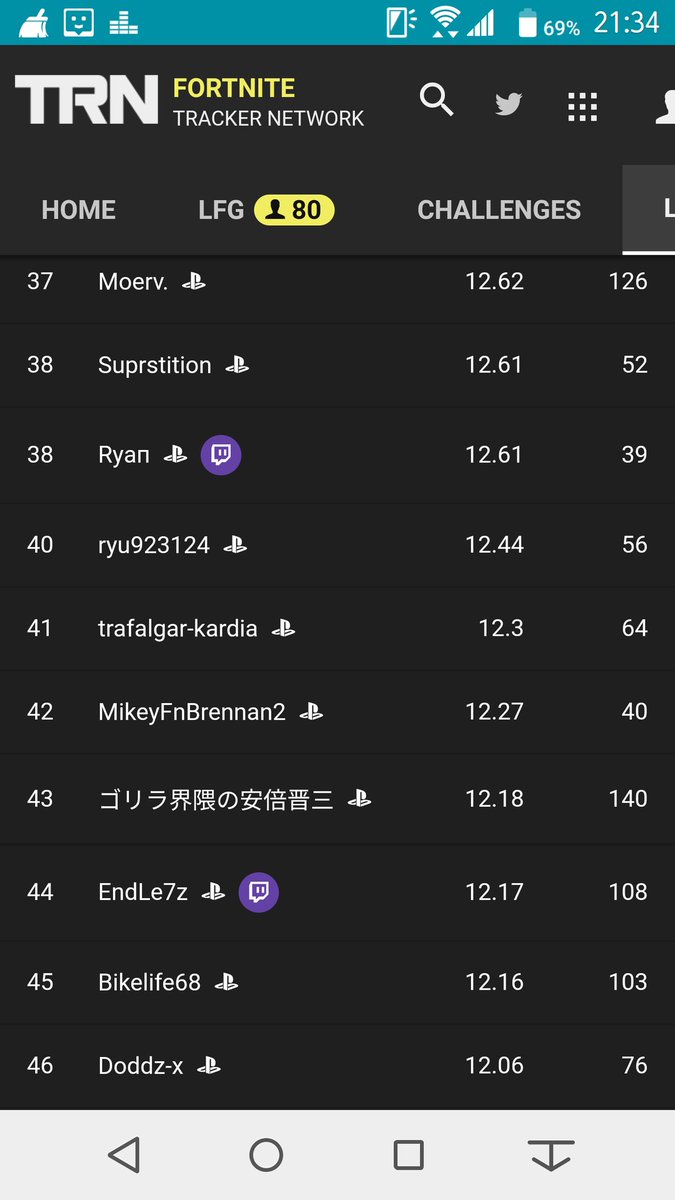 フォートナイト戦績