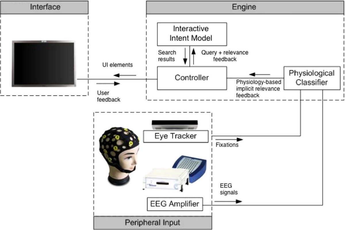 Pedram Daee tweet media