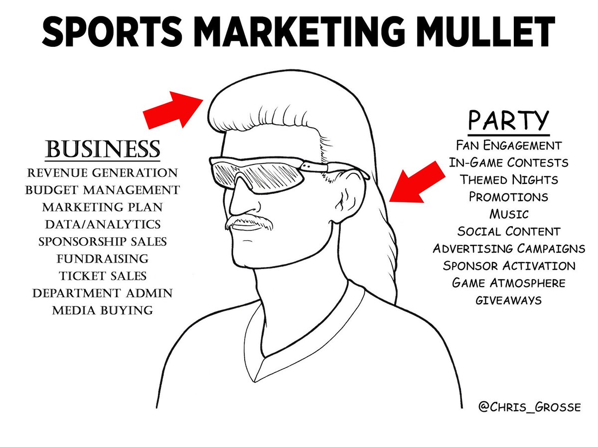 #SportsBiz Marketing is like a mullet. There’s a business side and a party side. And only when they are both given equal attention and done correctly will you achieve beautiful greatness.

So I present to you: The Sports Marketing Mullet.