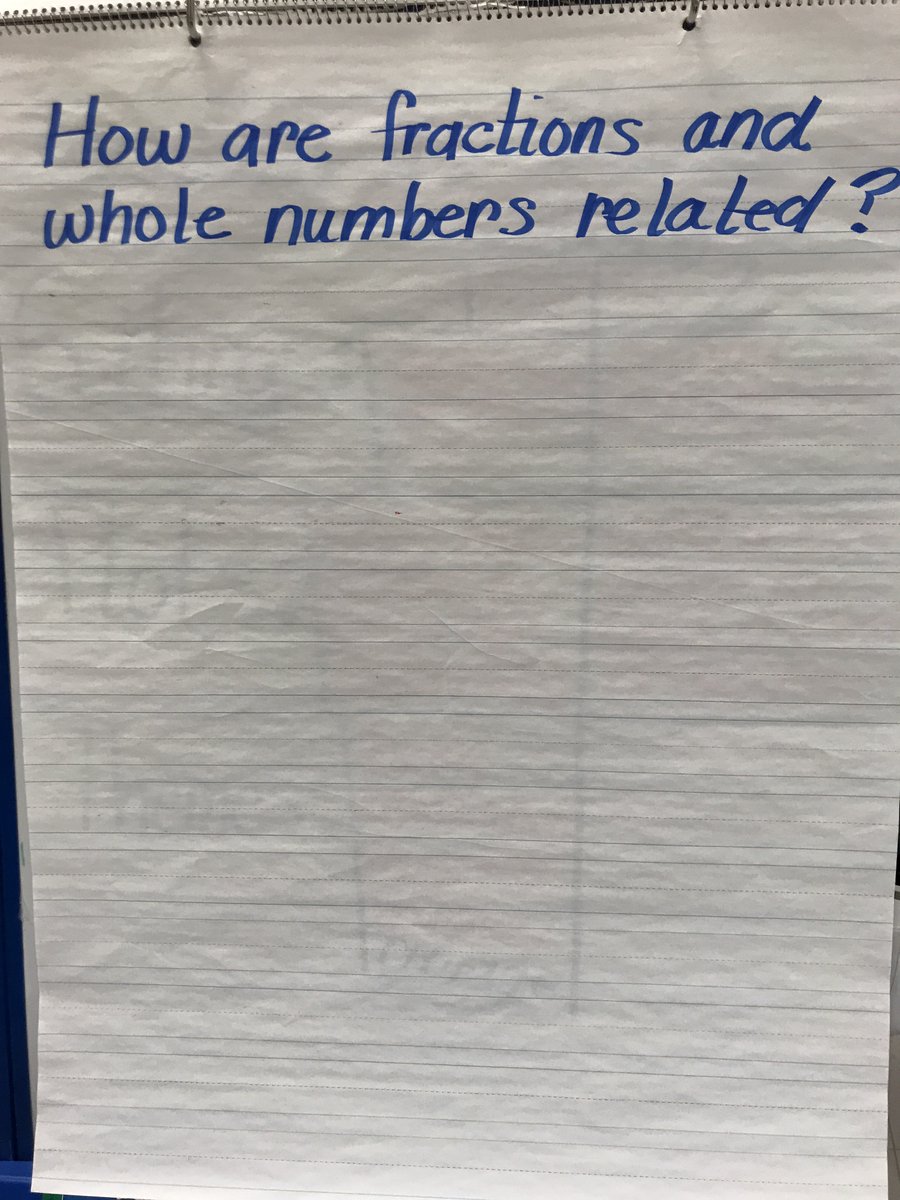 Let’s start a math lesson with a conceptual question #conceptualunderstanding #inquirymindset #elemchat