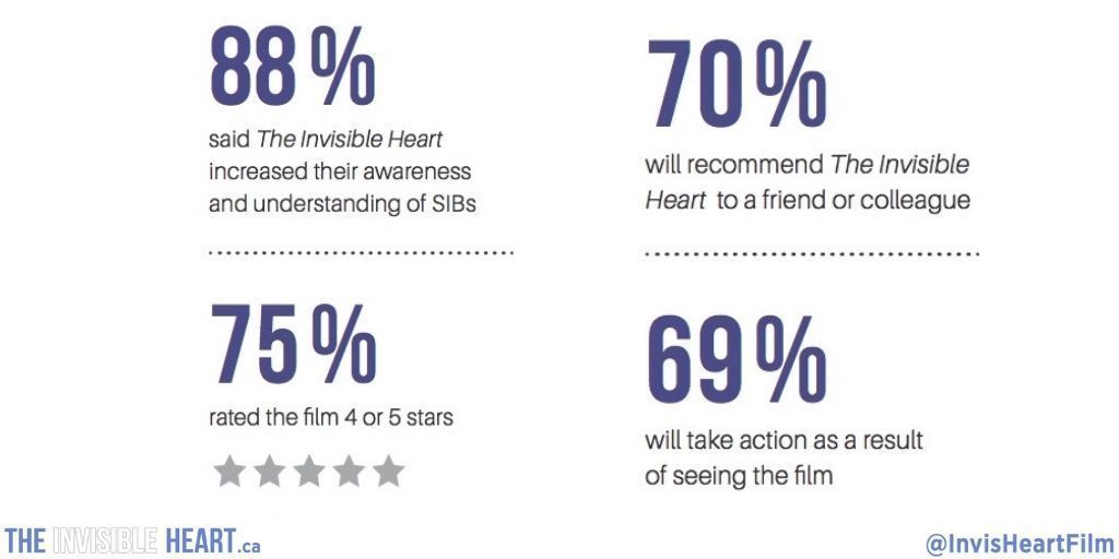 The Invisible Heart tweet media