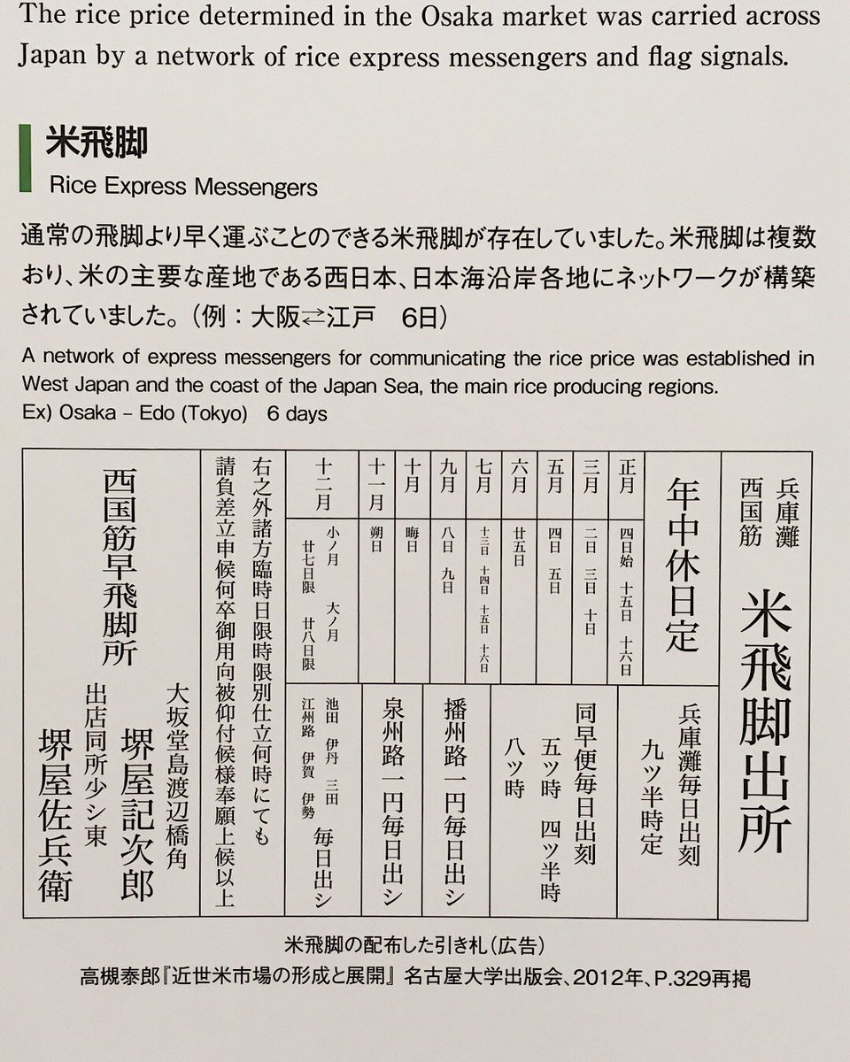 ?大坂豪商の歴史?

そしてー!

旗振りの解説もありました!

江戸時代、米相場の伝達に「手旗信号」が使われていたのです。
侮ってはいけません、この方法で大坂〜広島間40分で伝わるんです!スゴイ!!

#経済歴史マンガ 