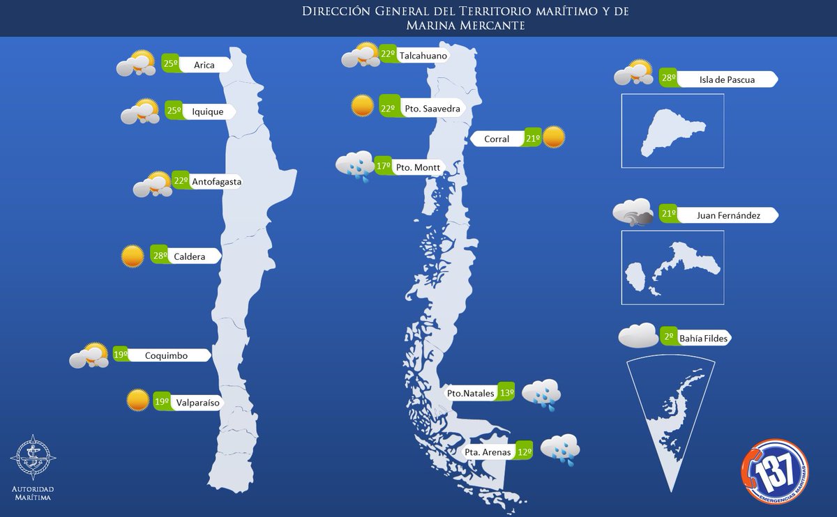 DIRECTEMAR Armada de Chile on Twitter "Revisa el pronostico del