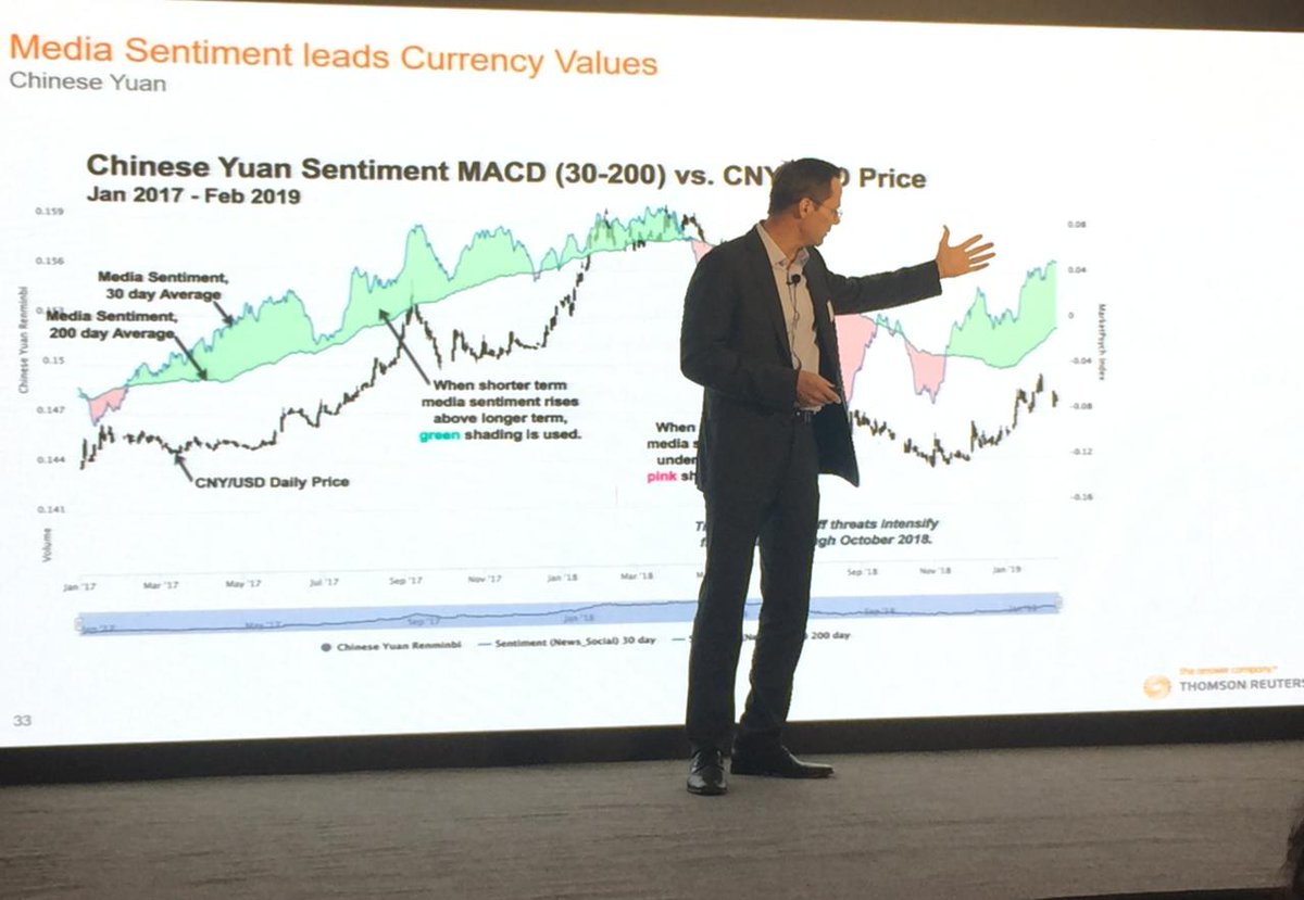 amitarte's tweet photo. Do you know that Indian Equity and Currency Sentiment Models are built on Financial News and Social Media Data? To know more check Thomson Reuters MarketPsych Indiceshttps://refini.tv/2u4C8k9 #MarketPsych #Stocks #SocialMedia #market #analytics #AI @Gautam_S_Verma @hedeparesh https://t.co/MDcrvyk73h