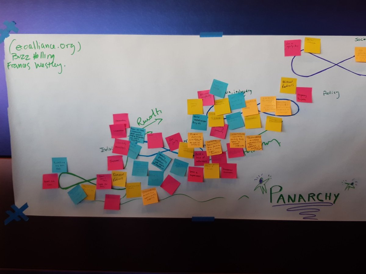 BarishGolland's tweet image. Large System Transformation with Liberating Structures with Liz Rykert, Tim Jaasko-Fisher &amp;amp; Maggie Chumbley #Panarchy #SpiralJournaling #EcocyclePlanning #LS2019GG