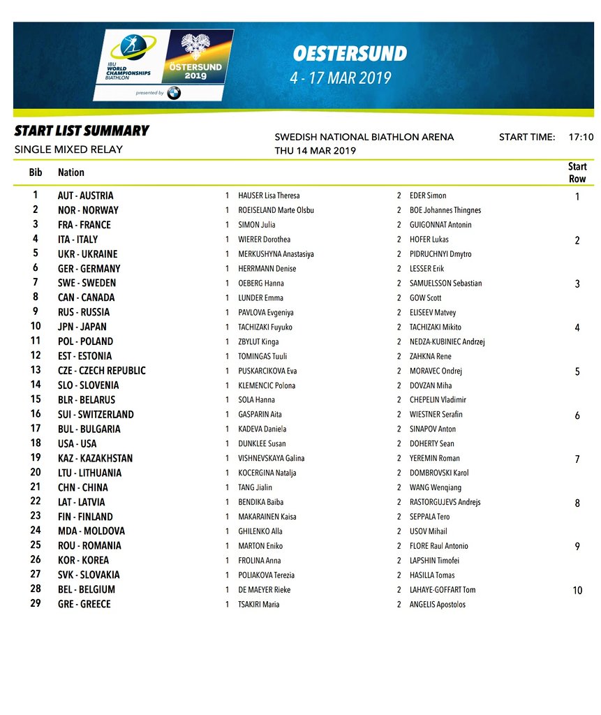 biathlonworld's tweet photo. Tomorrow will be an exciting day with the WCHs debut of the Single Mixed Relay -- and here is the start list! #2019ostersund 🤗 https://t.co/hp1YkxfUGQ
