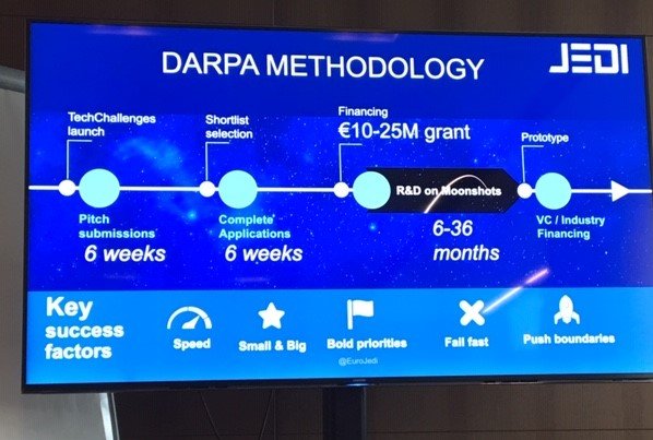 christartanson's tweet photo. Thank you! Such a great group to share perspectives with on #Mobility  #SmartCities #Storage #Autonomy #innovation on the 6th #JEDImoonshotDay @futuramobility1 in order to craft the #TechGrandChallenges that @EuroJedi ⚡️#TheEuropeanDarpa will launch 🚀 soon https://t.co/30vyoiY3uL