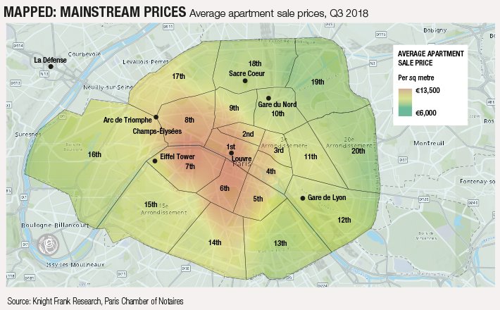 From up-and-coming areas to new investment plans, Roddy Aris, International Residential Sales, provides his thoughts on Paris’s prime residential market in the #ParisInsight 2019. READ the full Report here: bit.ly/2SVe25n #insights #property #paris