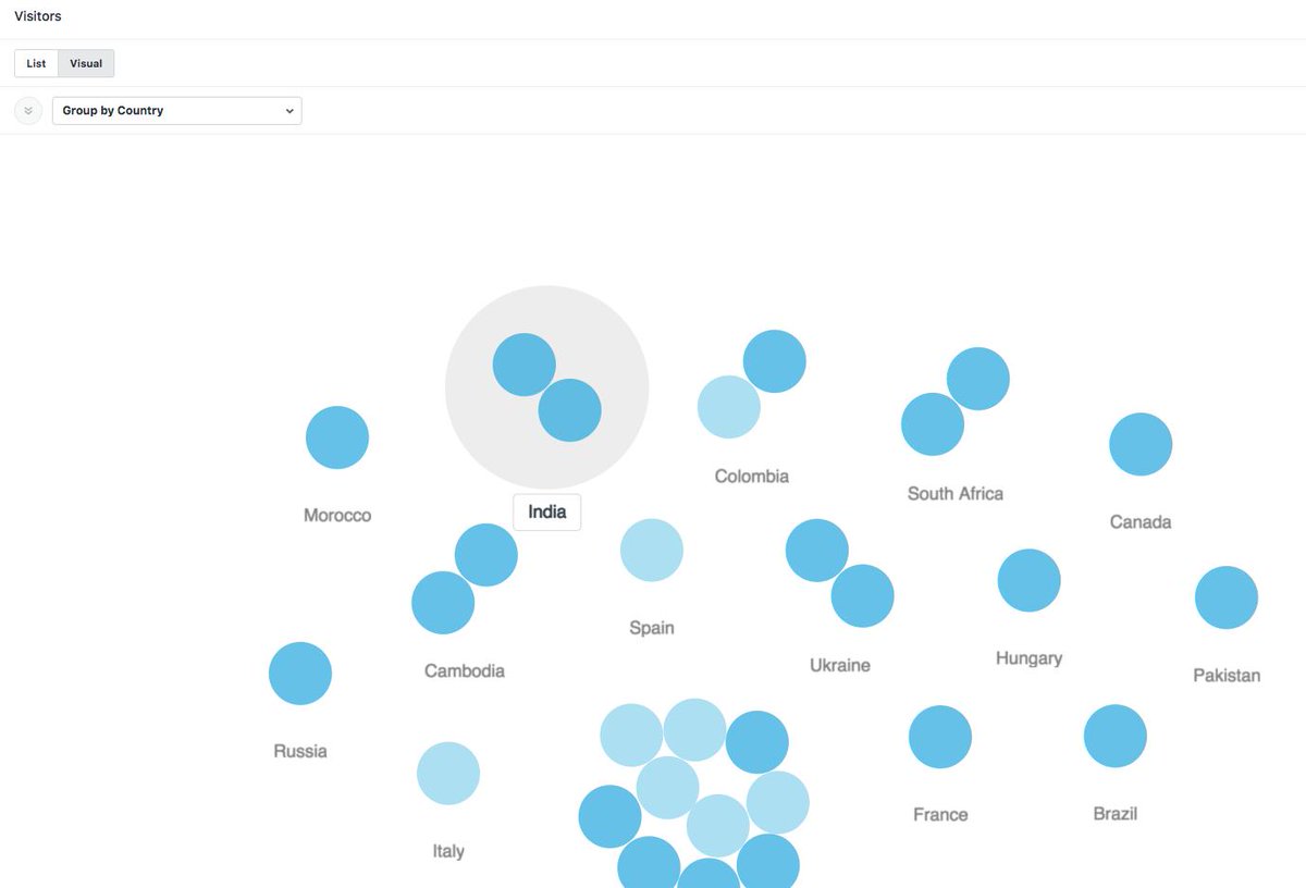 anatoliykochnev's tweet image. @IntelliBoardnet visitors map looks pretty busy this morning. We are proud to serve our valued customers in different countries. #moodle #lms #instantdata #bblearn #canvas #Totara #analytics #reports #teamefforts