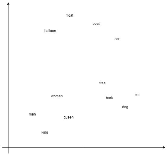 ChariotSolution's tweet photo. On the Chariot blog - A Simple Neural Network to Classify Slack Messages https://t.co/mU5cfllSnN #machinelearning #neuralnetworks #slack #synapticjs https://t.co/aaDX7s6Q7M