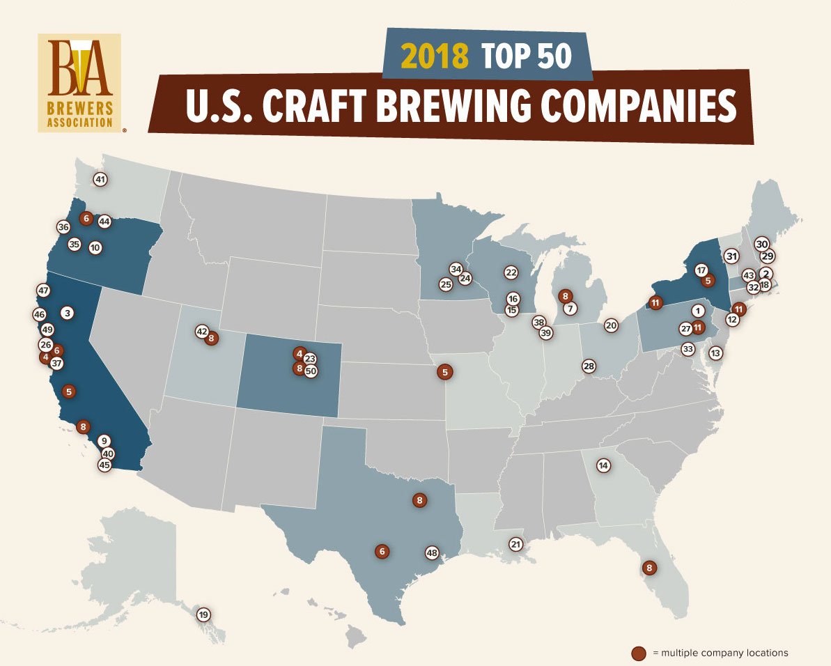 BREWPUBLIC's tweet photo. Learn which breweries made the @BrewersAssoc 2018 Top 50 Breweries in the United States list here: https://t.co/pAgIl9NqNV #topbrewery #topbreweries #bestbrewery #bestbreweries https://t.co/hjjAFeSPNf