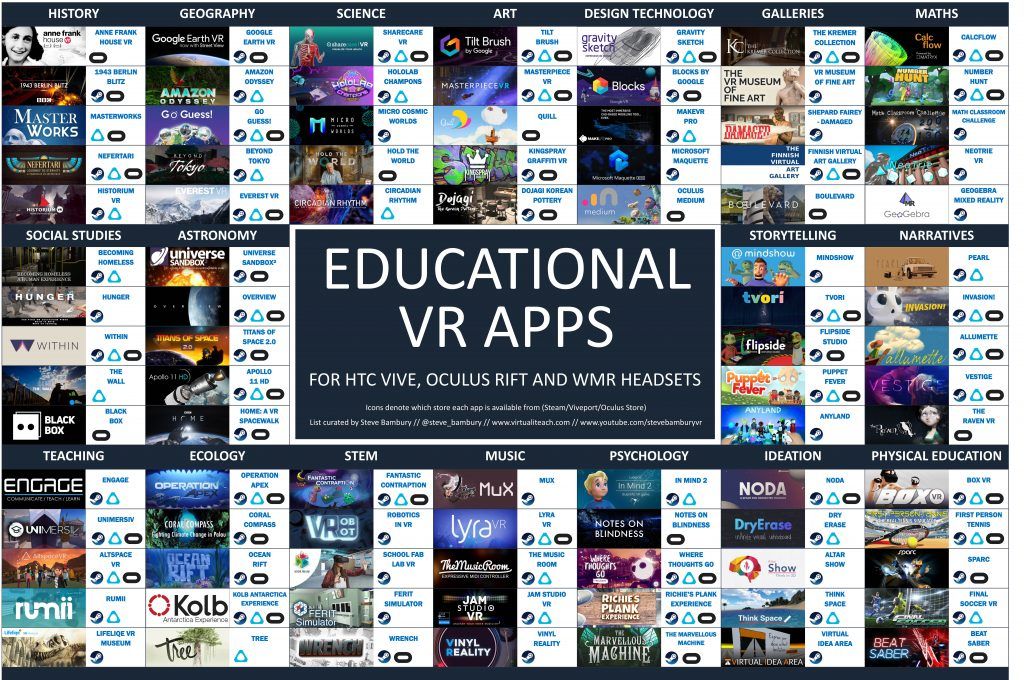 JoshuaAlanYoung's tweet image. Have any of you tried these apps? What do you think about their use in educational settings? 🤓 #vr #education #vrapps