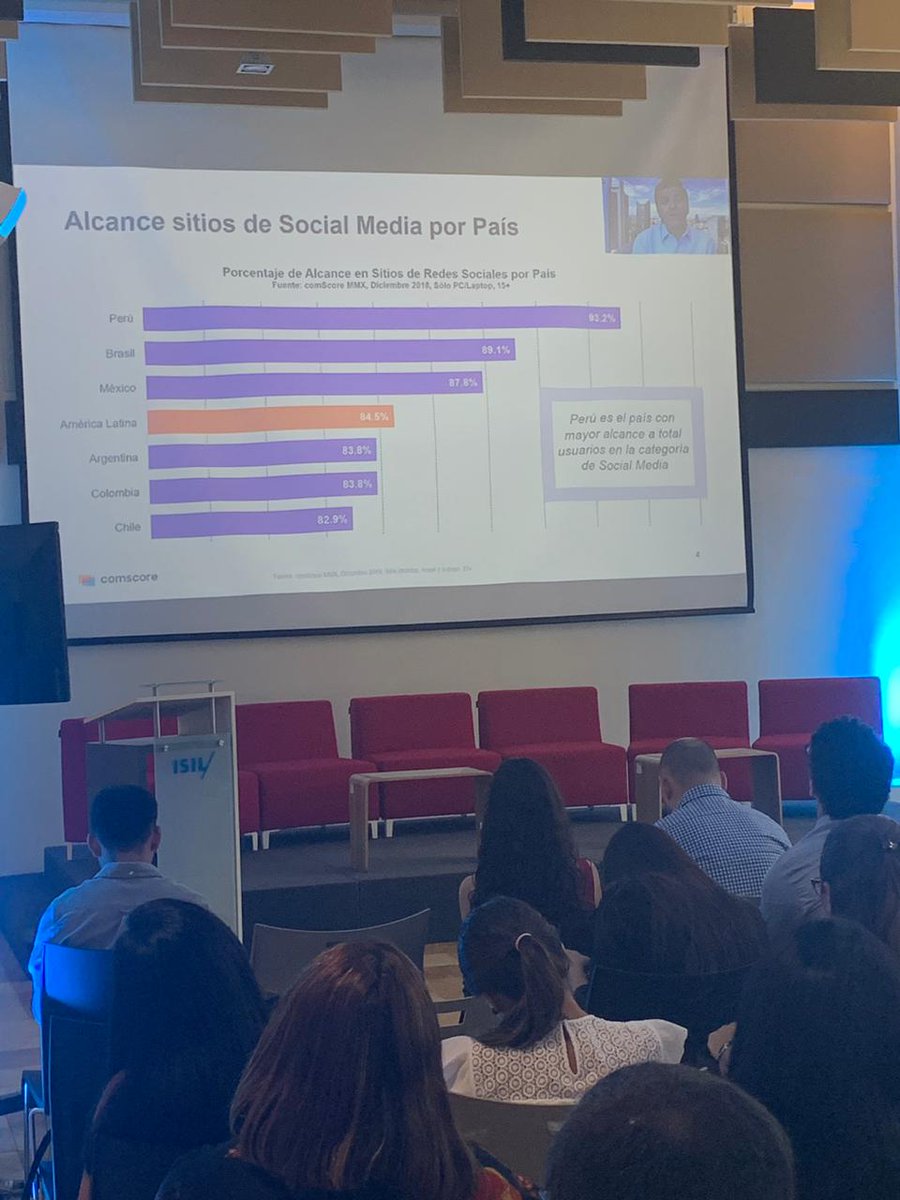 ComscoreLATAM's tweet photo. Agradecermos la invitación a @iabperu al #IABDay #BrandedContent donde Fernando Vega nos está hablando sobre las métricas relevantes de branded content en Social Media mostrando data de @Shareablee https://t.co/C0NiTMv9AQ