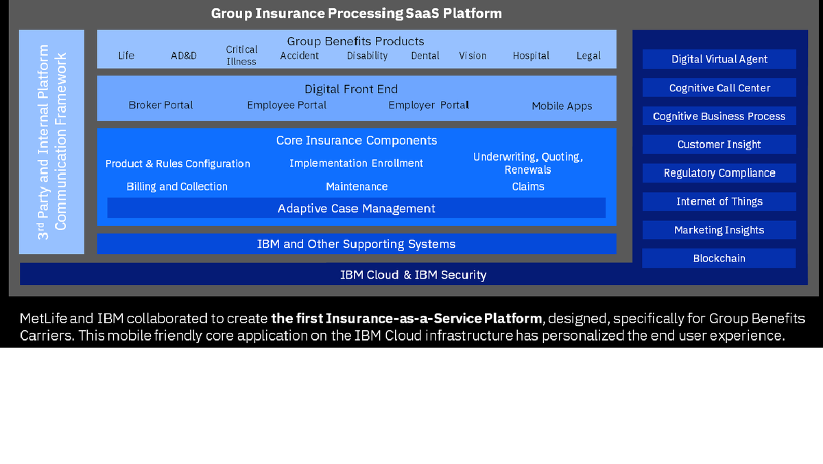 This Thursday, at 1 pm  ET / 10 am PT discover how insurance companies can use a platform approach to improve customer service and create a better user experience. Learn more: bit.ly/2CdAzF0 #insuretech #CX