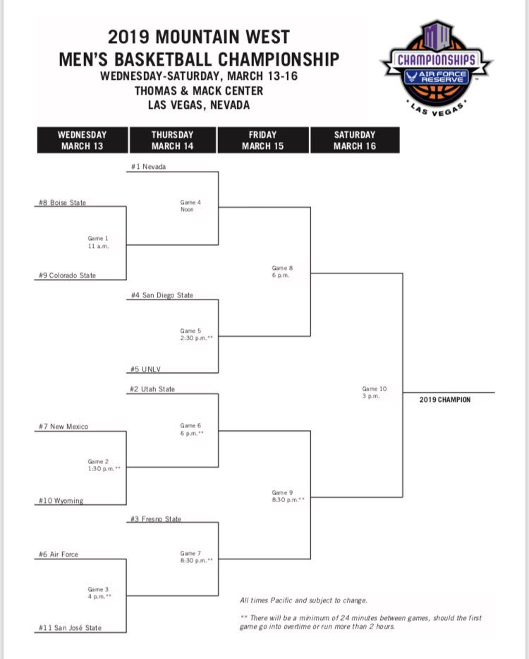 petemadness's tweet photo. Some big conference tournaments are starting in a few hrs! βΉπ»ββοΈπͺπ½π₯
Brackets:
#Pac12Hoops #Pac12 #Pac12Basketball #Pac12Tournament #LasVegas #A10 #A10Tournament #A10Hoops #Atlantic10 #A10Tourney #A10Basketball #Brooklyn #MWShowdown #MWMadness #MountainWest #MWC #ChampWeek #BBall https://t.co/Zo1MoTsw8K