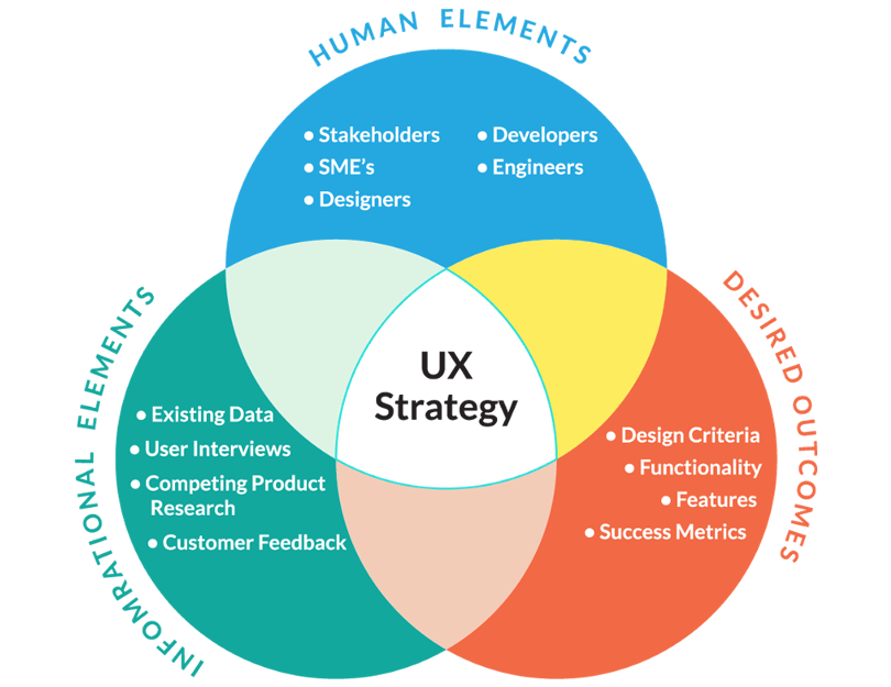 _eduMEDIA's tweet photo. Want to learn how to improve school user experience (UX) through web design? Click the link in our Instagram bio to read more! ⌨️🖥🖱 https://t.co/00uhBexpWV