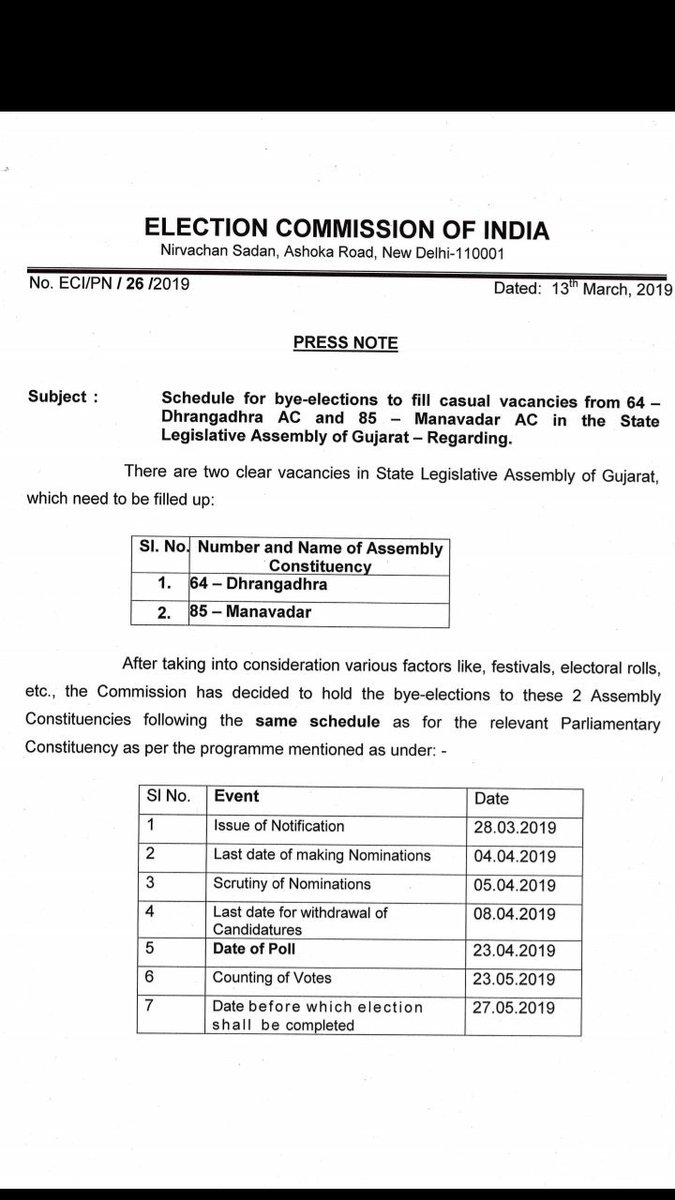 By-polls for Manavdar and Dhrangadhra assembly seats on April 23