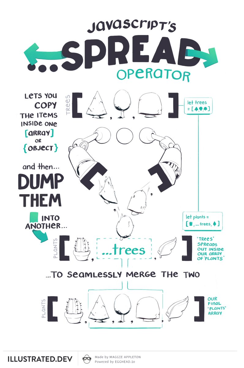 Mappletons's tweet photo. Today's @eggheadio illustrated explainer is on #JavaScript's spread operator, and comes with organic foliage for ambiance 🌲🌳🌴
I always found ...spread terribly confusing for some reason. Made a lot more sense once I began thinking of it as a "copy &amp; dump" system. https://t.co/A8QmQCcT3A