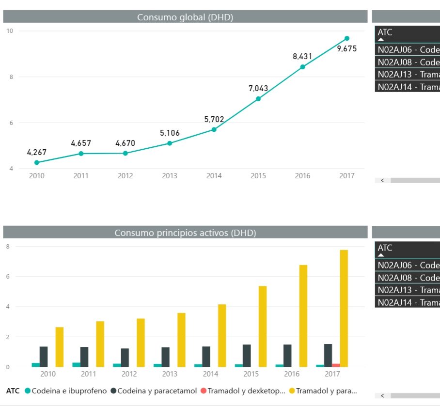 Tramadol en españa