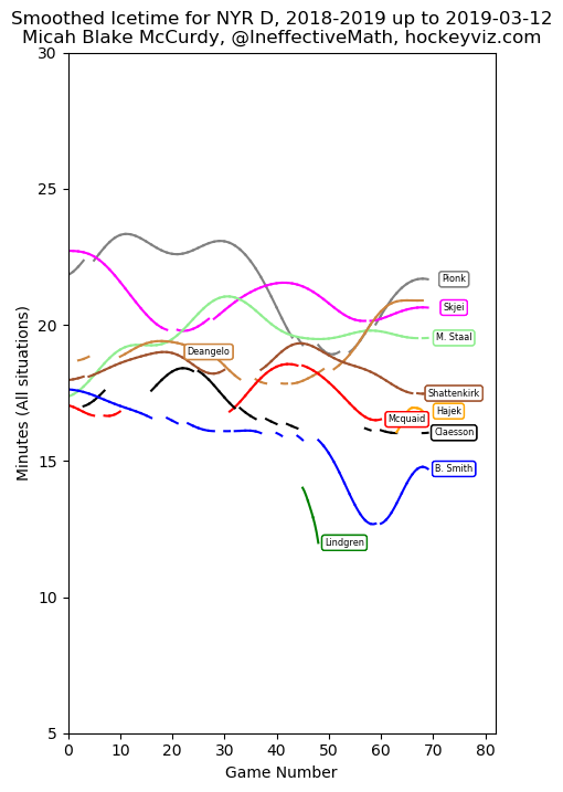 Rangers Depth Chart