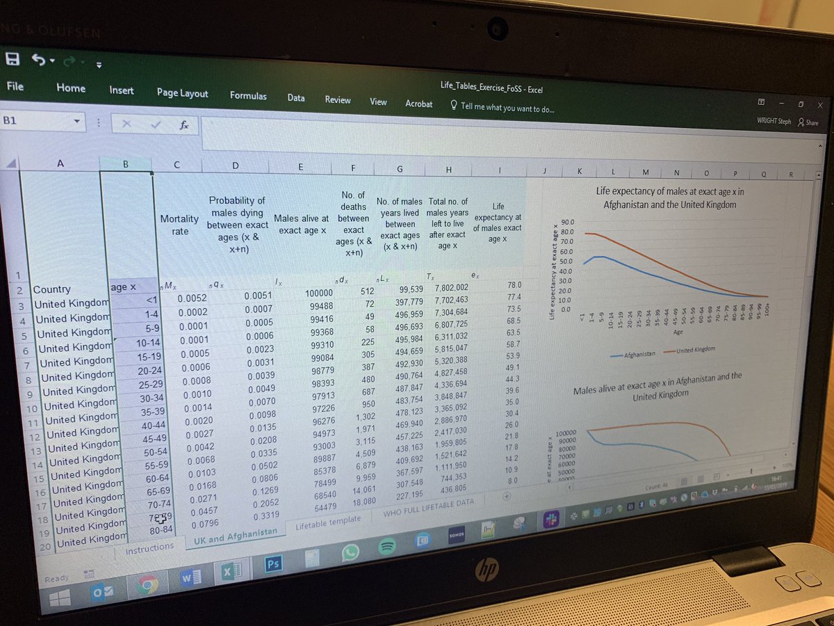 elmosmoe's tweet photo. Looking at life tables at the @QStepEdinburgh #DataFest19 #DataFringe workshop #DataTogether @DataFest_ https://t.co/xnf70vjCLr