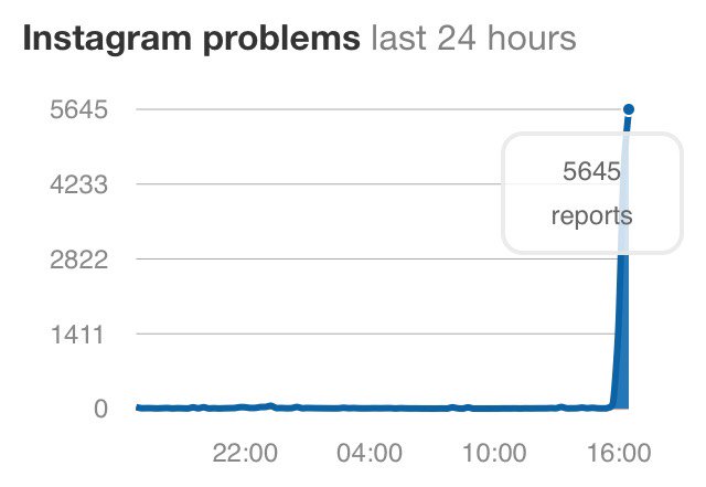 JOEdotie's tweet image. You are not alone... #InstaProblems