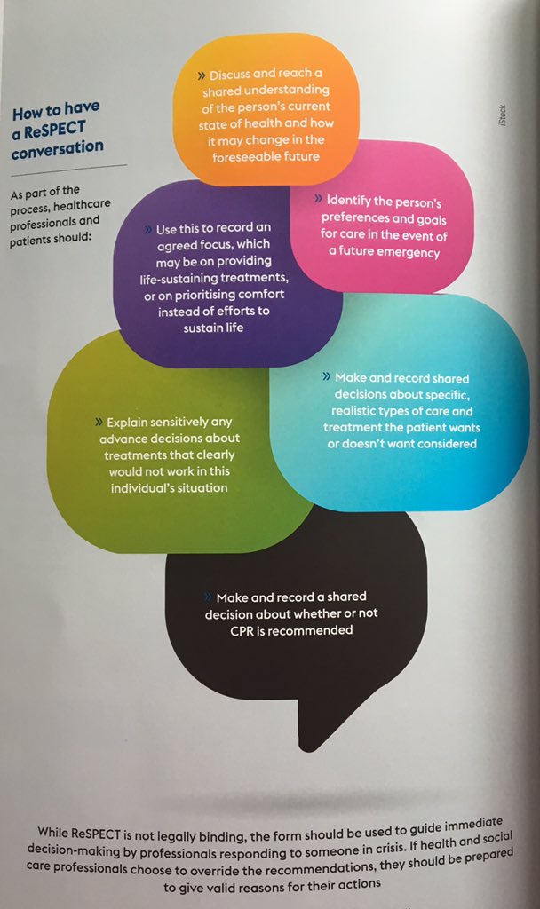 HWHCT_EBBINT's tweet image. ReSPECT is coming to @WorcsHealthCare This is a useful article in this months @NurseStandard It'll be in the Hub if anyone's interested! @WHCT_ReSPECT @louisedalby21 @DebbieEthering1 @AnnieFo20278054 @SarahHoare8 @SarahBlizzard6 @JadeBatham #ReSPECTprocess