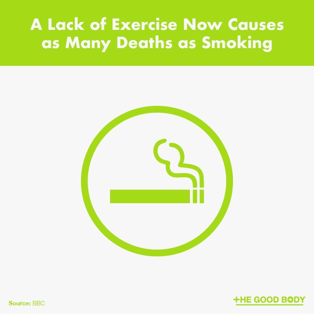 HLSCI_IUPUI's tweet photo. A lack of exercise now causes as many deaths as smoking! #healthfactoftheday https://t.co/0BzkRU59jz