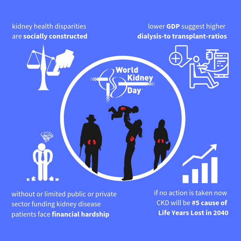 worldkidneyday's tweet photo. ⚠️Despite the growing burden of #kidney diseases worldwide, #kidneyhealth disparity and inequity are still widespread. Hence, #WorldKidneyDay calls for #UHC for #prevention and early treatment of #kidneydisease.⚠️ #KidneyMonth @WHO #BeatNCDs #HealthForAll #Nephrology #Health https://t.co/SpHPEOIZ31