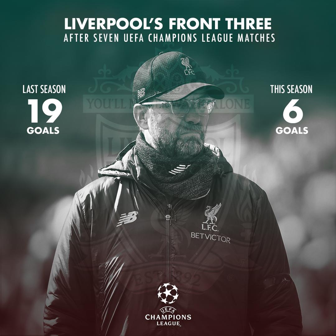 SuperSportTV's tweet image. It&apos;s been a season of struggles for the Liverpool front three in the UEFA Champions League compared to last season, with only six goals between them.
#UCL