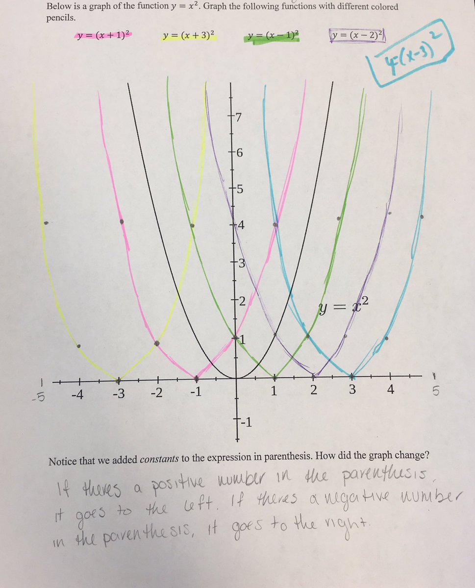 It was great seeing students <a href="/FrankfordHS/">Frankford HS</a> use <a href="/desmos/">Desmos</a> to explore transformations of functions and summarize their observations to share with their classmates! <a href="/gearupphilly/">GEAR UP Philadelphia</a> <a href="/carnegielearn/">Carnegie Learning</a> #longlivemath
