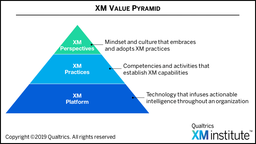 Qualtrics's tweet photo. The future requires XM. 

@btemkin of the Qualtrics XM Institute shares the key takeaways from his #QualtricsX4 sessions, and how all companies should be thinking about the next phase of experiences. 

https://t.co/fveQs0lRDF https://t.co/hzjWNnKZKI