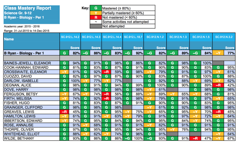 PendaLearning's tweet image. Implementing #StandardsBasedLearning #StandardsBasedTeaching #StandardsBasedGrading ? Explore Penda Learning&apos;s &apos;Standards Based Learning, Grading, Teaching&apos; page found here: ow.ly/A58X30e7e9o
