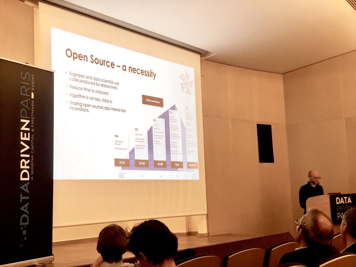 alexd's tweet image. Xavier Dupré (Microsoft) explains the evolution of machine learning and prediction before explaining how to deploy scikit-learn model into production with ONNX 🤓📈
#datadrivenparis