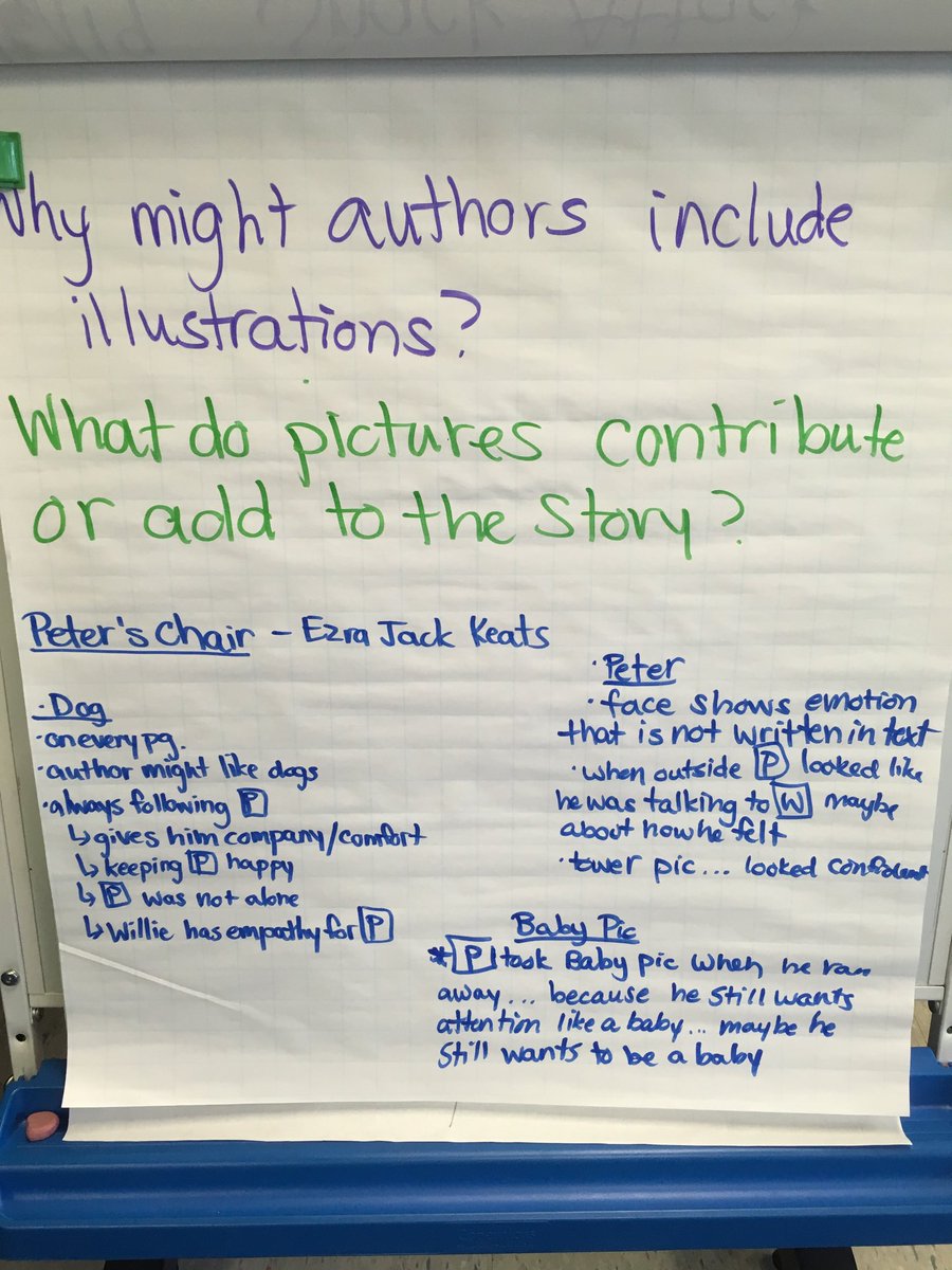 3rd grade character study unit it hitting hard on author’s craft!! #accessinganalysis ⁦<a href="/mehst/">Meredith Ehst</a>⁩ “Why might authors...???”
#celebrateSASD