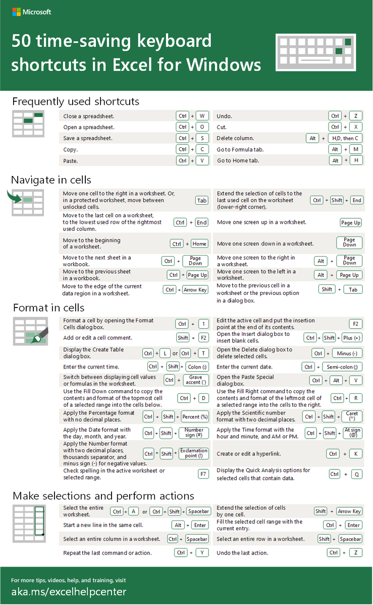 shortcut for save as in excel on mac shortcut for save as in excel on mac