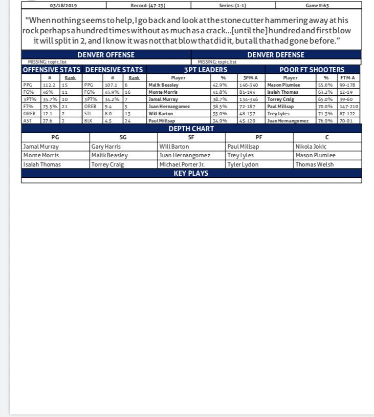 Nuggets Depth Chart