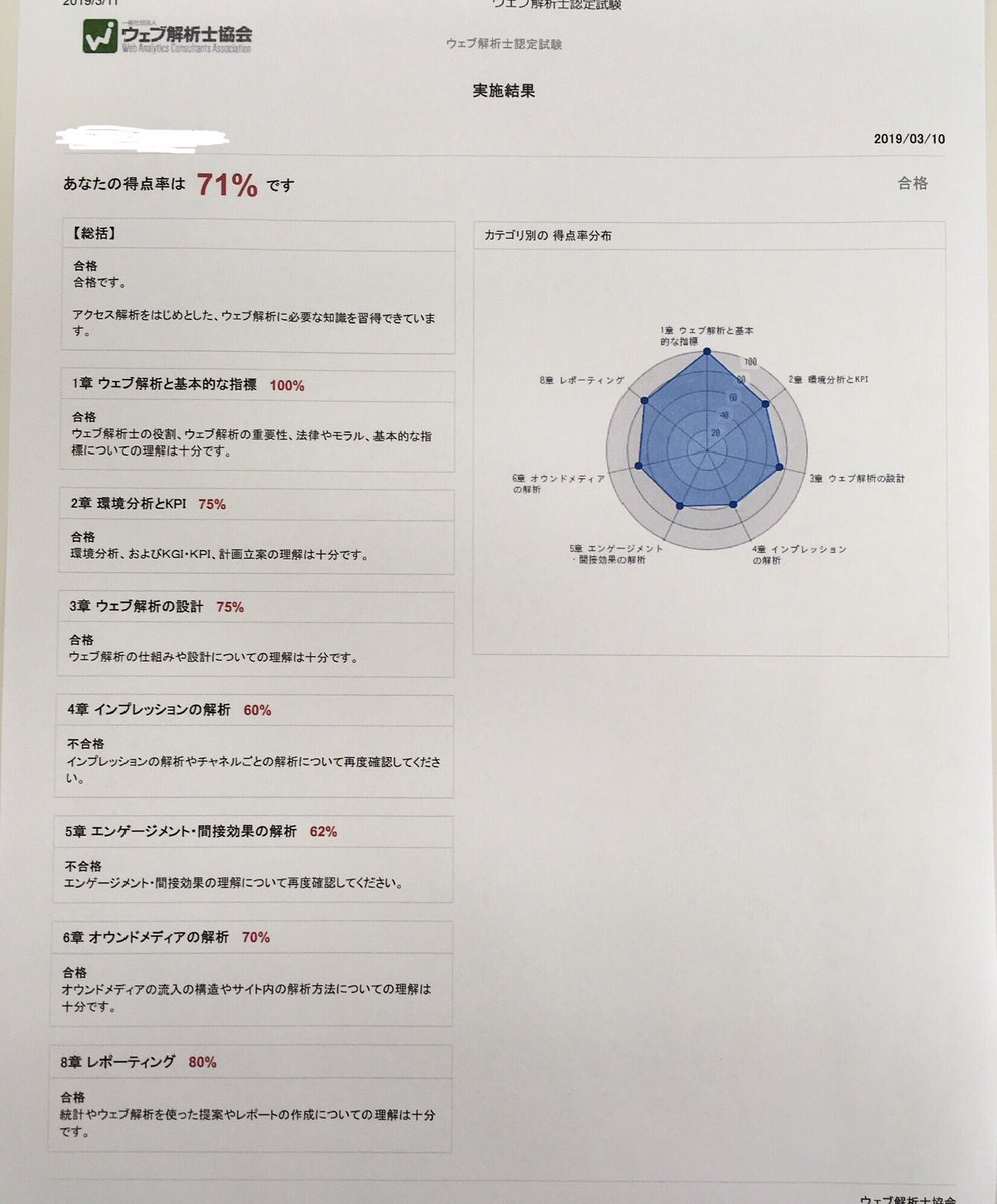 k8suzu's tweet image. #web解析士 ギリギリ合格😭
1日40分を3か月間を費やし。60時間を投資しますた