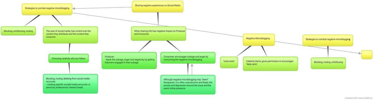 DravenZhao's tweet photo. Our group mind map on negative microblogging @Ruby55192713 @clemcuming @MifrahAtDeakin @digitalzones #IMadeSomeMedia https://t.co/3TuRvBdqLW https://t.co/BOAaDfhS8X