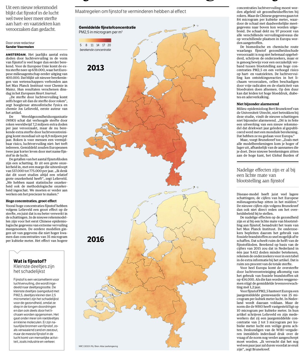 Het jaarlijks aantal extra doden door #luchtvervuiling in de vorm van #fijnstof is veel hoger dan eerder berekend. "de sterfte door luchtvervuiling komt zelfs hoger uit dan de sterfte door roken" <a href="/nrc/">NRC</a>