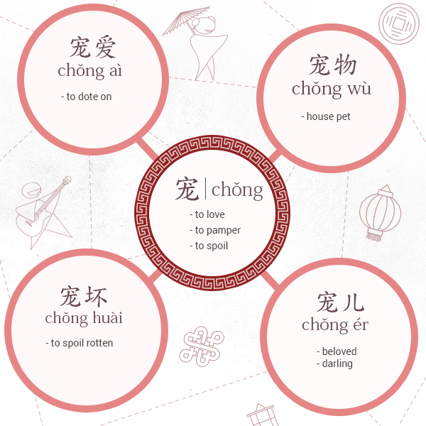 ChinesePod's tweet photo. This week's toolkit word is the PERFECT way to describe the adorable animals we love.... 宠 chǒng simply means, to love or to adore! And we all love and adore our pets, or 宠物 chǒng wù! #LearnChinese #MandarinChinese #ChinesePod https://t.co/HUPRAUmnKJ