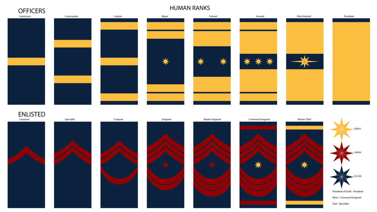 RescuePartyFilm's tweet photo. The Humans of Rescue Party, Represent! ๐ #rescuepartyfilm #flags #symbols #conceptart #future #design #studio208 https://t.co/77X62IVkZT