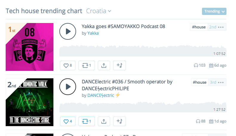 We didn't aim for #trending but won't complain for No.2 place 🥰
Thanks <a href="/mixcloud/">Mixcloud</a> for support 😃
You can check podcast out at:
mixcloud.com/DANCElectric/d…ϟectricphilipe/
#techno #house #techhouse #dj #podcast #Mixcloud #music #livedjset #dancelectricphilipe #electricman #love #art